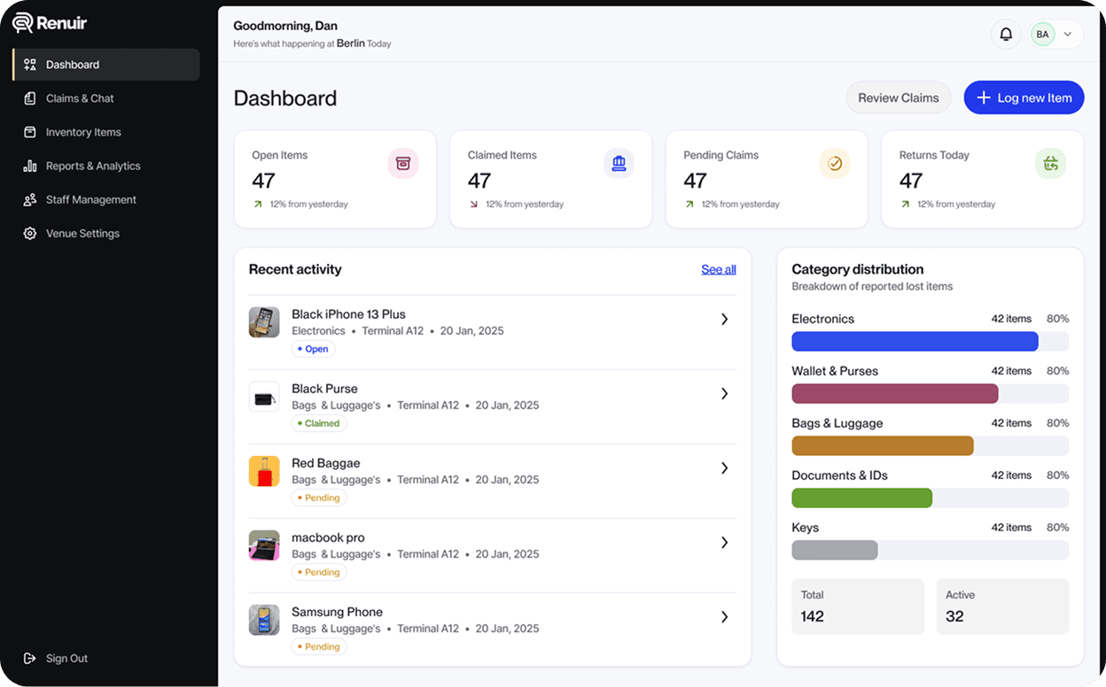 Renuir Plattform-Dashboard